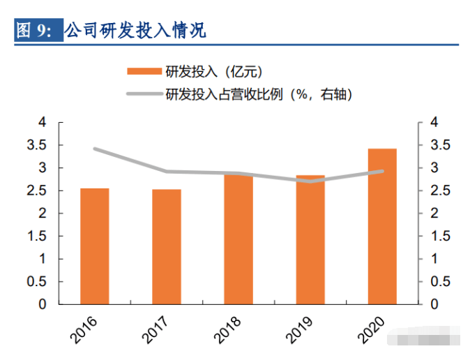 中国巨石专题报告：成长性玻纤龙头盈利能力开云体育 Kaiyun.com 官网入口业内领先(图5)