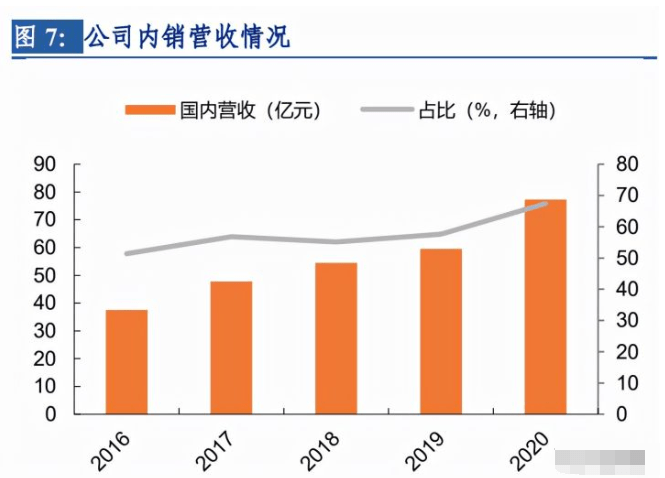 中国巨石专题报告：成长性玻纤龙头盈利能力开云体育 Kaiyun.com 官网入口业内领先(图4)