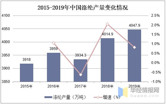 2019年涤纶行业发展现状及趋势规模化生产成为趋势「图」开云体育 Kaiyun.com 官网入口(图3)