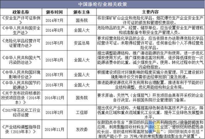 2019年涤纶行业发展现状及趋势规模化生产成为趋势「图」开云体育 Kaiyun.com 官网入口(图6)