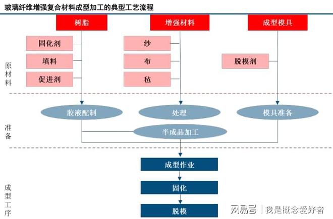 开云体育 Kaiyun.com 官网入口4大需求助推行业发展玻纤行业进入上行周期这4股优势明显(图1)