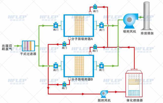 开云 开云体育平台复合材料行业废气处理解决方案(图1)