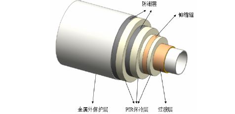 Kaiyun 开云一文带你读懂LNG管道保冷！(图2)