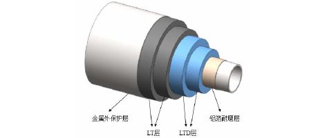 Kaiyun 开云一文带你读懂LNG管道保冷！(图3)