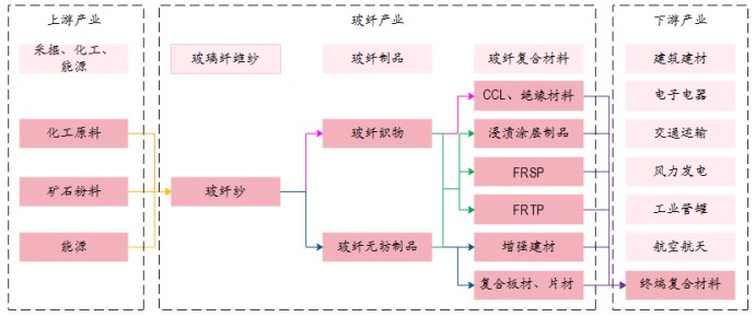 Kaiyun 开云抢占“纤”机——2023年我国玻纤行业迎来大爆发！