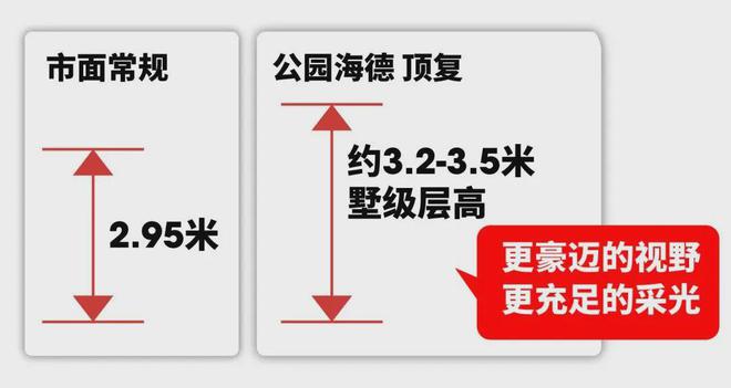 格力公园海德 松江格力开云 开云体育平台公园海德2024官方网站售楼处 户型图！(图5)