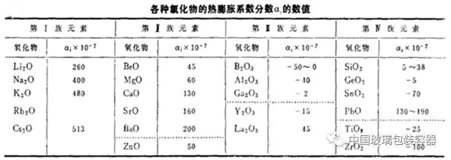 开云 开云体育平台玻璃容器理化性能指标 抗热震性(图3)