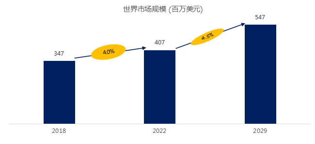 Kaiyun 开云体育2023-2029玻璃纤维网全球市场研究报告(图1)