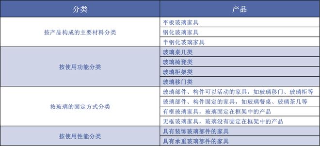 GB 28008开云APP 开云官网入口-2011《玻璃家具安全技术要求》标准解读(图2)