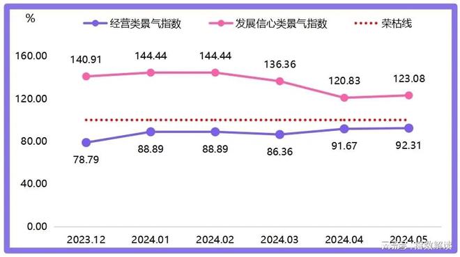 开云 开云体育官网枣强复合材料产品价格指数环比同比双双上涨(图6)