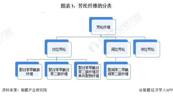 预见2024：《2Kaiyun 开云024年中国芳纶纤维行业全景图谱》(附市场规模、竞争格局和发展前景等)