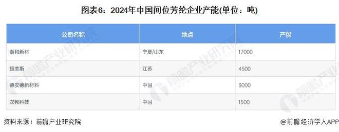 预见2024：《2Kaiyun 开云024年中国芳纶纤维行业全景图谱》(附市场规模、竞争格局和发展前景等)(图6)