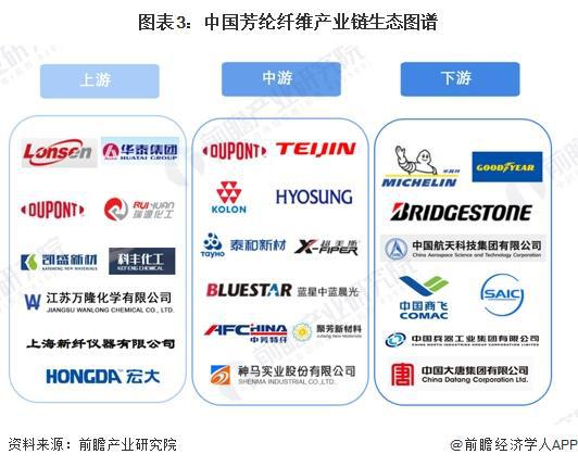 预见2024：《2Kaiyun 开云024年中国芳纶纤维行业全景图谱》(附市场规模、竞争格局和发展前景等)(图3)