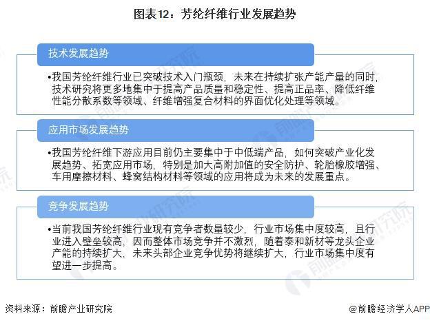 预见2024：《2Kaiyun 开云024年中国芳纶纤维行业全景图谱》(附市场规模、竞争格局和发展前景等)(图12)