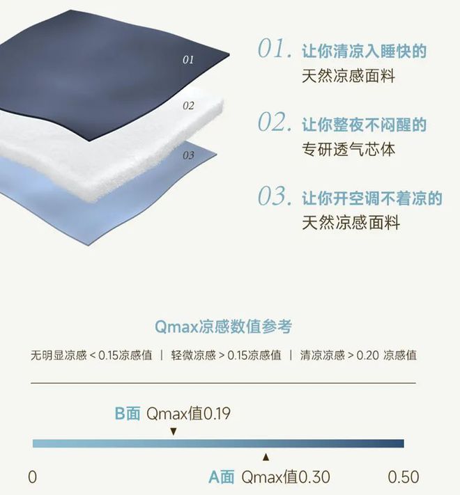 开云体育 开云平台肉身可感才是真的凉感被这一床最近刚有货谈了个好价格替你带回来了(图8)