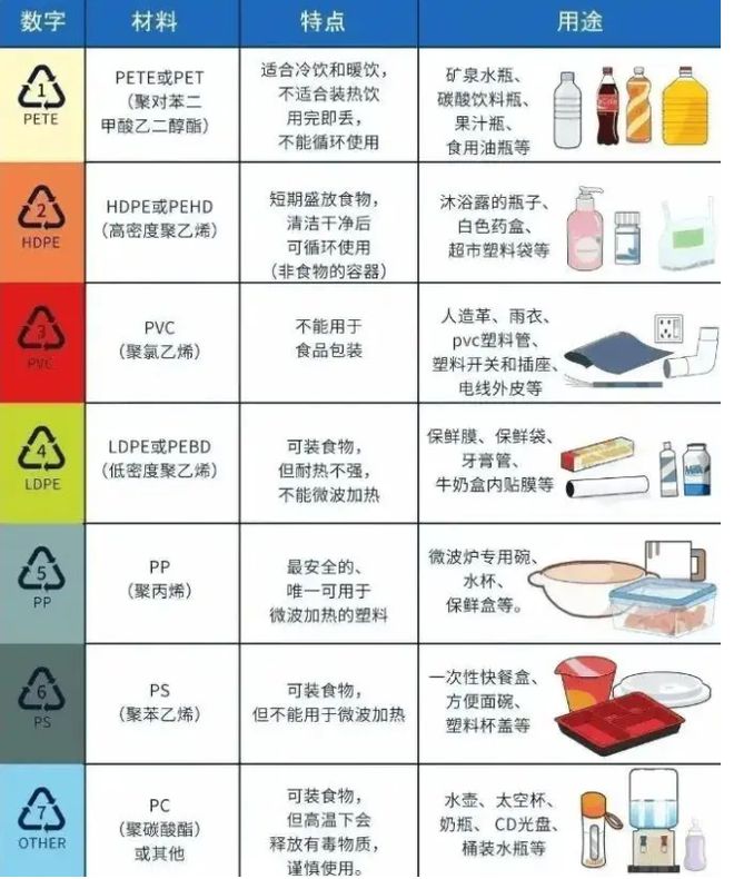 开云 开云体育平台毒玻璃杯危害如此大白开水秒变“毒水”家里有的赶快扔掉！(图5)