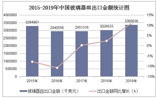 2020-开云APP 开云官网入口25年中国玻璃器皿行业市场调研分析及战略咨询报告(图2)