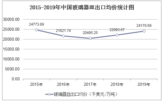 2020-开云APP 开云官网入口25年中国玻璃器皿行业市场调研分析及战略咨询报告(图3)