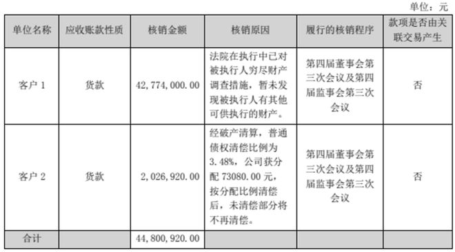 摩天轮立项三年后终止对金马游乐来说可能不是坏事？开云 开云体育官网(图3)