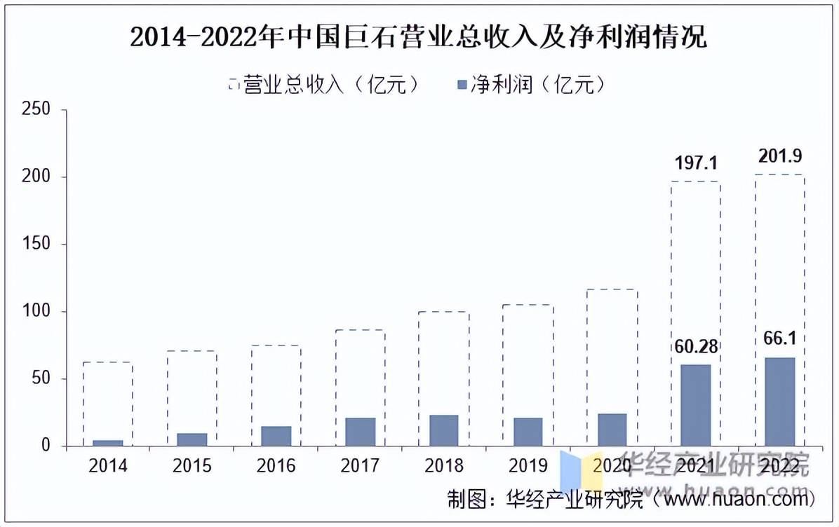 开云 开云体育平台2022年中国玻璃纤维复合材料行业产量、产量结构、竞争格局及重点企业「图」(图4)