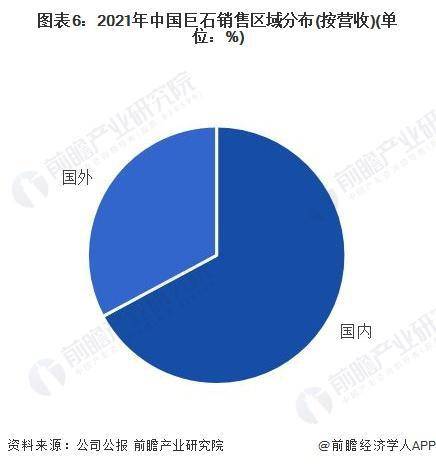 【行业前瞻】2023-2028年中国玻开云 开云体育平台璃纤维复合材料行业发展分析(图2)