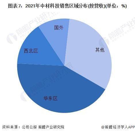 【行业前瞻】2023-2028年中国玻开云 开云体育平台璃纤维复合材料行业发展分析(图3)