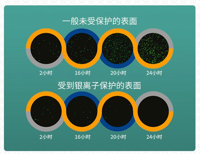 开云 开云体育平台家里有这些毒筷子的赶紧扔！这双永不发霉的筷子家家户户都需要(图2)