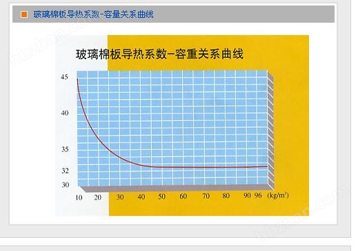 开云 开云体育平台保温玻璃纤维棉(图4)