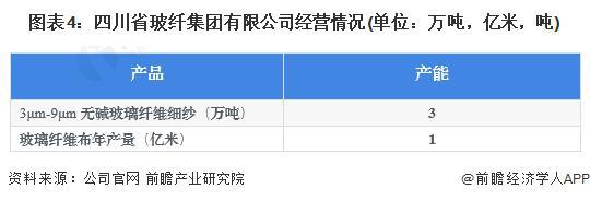 「前瞻解读」2024-2029年中国玻璃纤维行业营收规模及盈利分析开云 开云体育官网(图4)