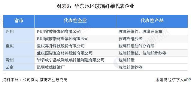 「前瞻解读」2024-2029年中国玻璃纤维行业营收规模及盈利分析开云 开云体育官网(图3)