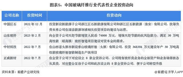 「前瞻解读」2024-2029年中国玻璃纤维行业营收规模及盈利分析开云 开云体育官网(图5)