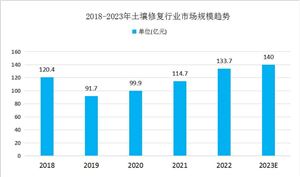 2024年中国平板玻璃行业市开云 开云体育官网场现状及发展趋势(图9)