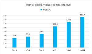 2024年中国平板玻璃行业市开云 开云体育官网场现状及发展趋势(图10)