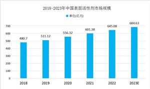 2024年中国平板玻璃行业市开云 开云体育官网场现状及发展趋势(图11)