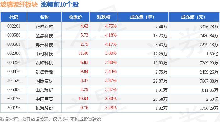 Kaiyun 开云玻璃玻纤板块7月31日涨321%正威新材领涨主力资金净流入284777万元
