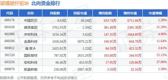 Kaiyun 开云玻璃玻纤板块7月31日涨321%正威新材领涨主力资金净流入284777万元(图4)