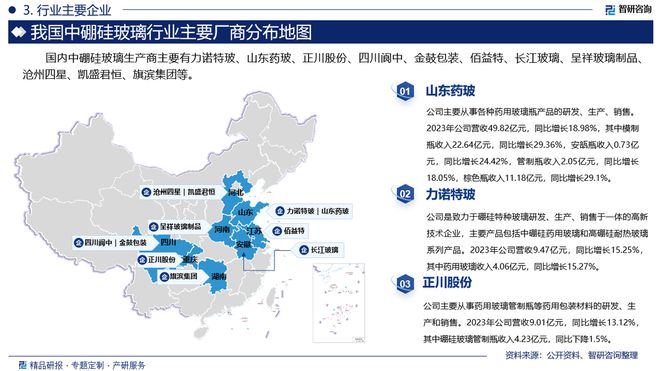 2024版中国中硼硅玻璃行业市场竞争格局及发展前景分开云 开云体育平台析报告(图4)