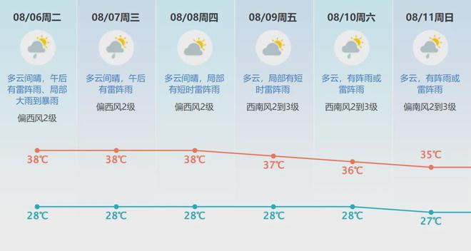 开云体育 开云官网刚刚！东莞下冰雹了！这个镇街暴雨红色预警→(图5)