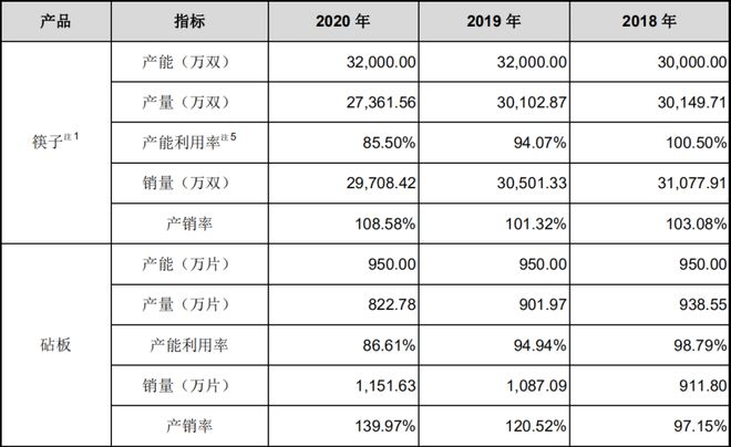 开云APP 开云官网入口双枪科技冲刺中小板罗永浩、薇娅直播带货打造网红筷子(图4)