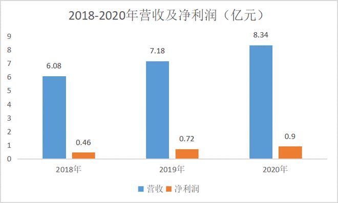 开云APP 开云官网入口双枪科技冲刺中小板罗永浩、薇娅直播带货打造网红筷子(图3)