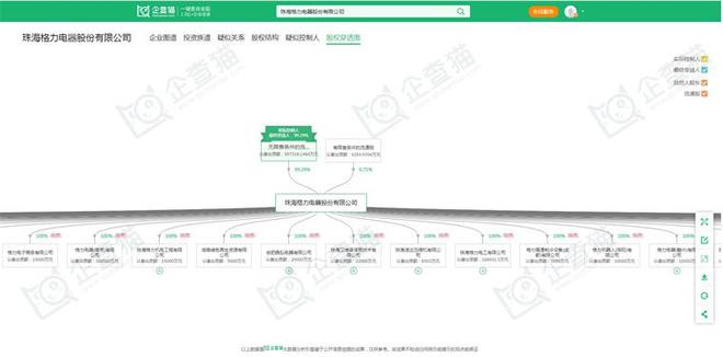 开云APP 开云官网入口2024年中国十大白色家电企业一览：格力正开发“不要电”空调距离商业化落地还有多远？(图5)