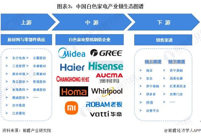 开云APP 开云官网入口2024年中国十大白色家电企业一览：格力正开发“不要电”空调距离商业化落地还有多远？