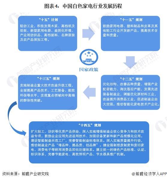 开云APP 开云官网入口2024年中国十大白色家电企业一览：格力正开发“不要电”空调距离商业化落地还有多远？(图15)