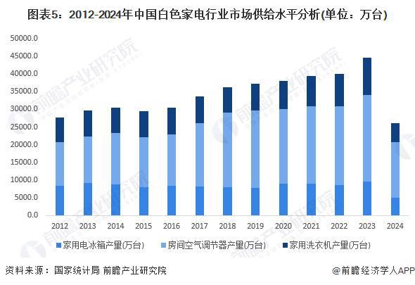 开云APP 开云官网入口2024年中国十大白色家电企业一览：格力正开发“不要电”空调距离商业化落地还有多远？(图16)