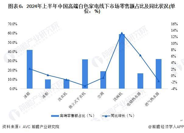 开云APP 开云官网入口2024年中国十大白色家电企业一览：格力正开发“不要电”空调距离商业化落地还有多远？(图17)