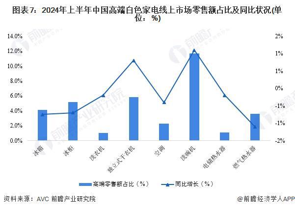 开云APP 开云官网入口2024年中国十大白色家电企业一览：格力正开发“不要电”空调距离商业化落地还有多远？(图18)