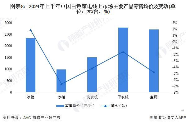 开云APP 开云官网入口2024年中国十大白色家电企业一览：格力正开发“不要电”空调距离商业化落地还有多远？(图19)