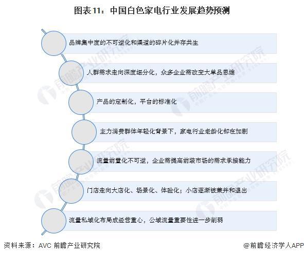 开云APP 开云官网入口2024年中国十大白色家电企业一览：格力正开发“不要电”空调距离商业化落地还有多远？(图21)