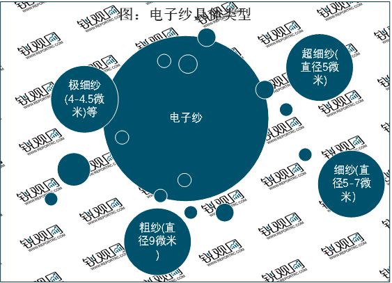 Kaiyun 开云体育2023电子纱行业：随着下游产值规模逐渐扩大未来行业发展前景广阔