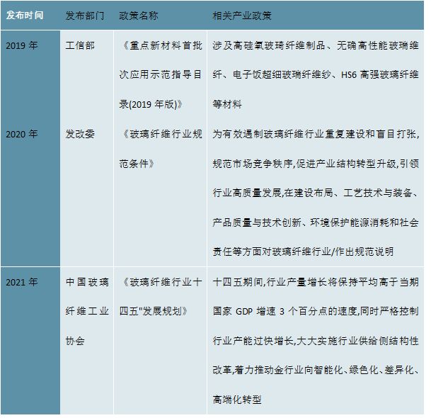 Kaiyun 开云体育2023电子纱行业：随着下游产值规模逐渐扩大未来行业发展前景广阔(图3)